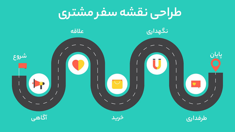 نقشه سفر مشتری چیست و چگونه طراحی می‌شود؟